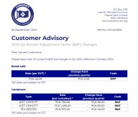 2024 Q4 Bunker Adjustment Factor (BAF)