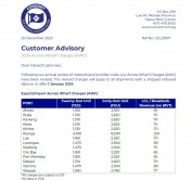 2024 Across Wharf Charges (AWC)